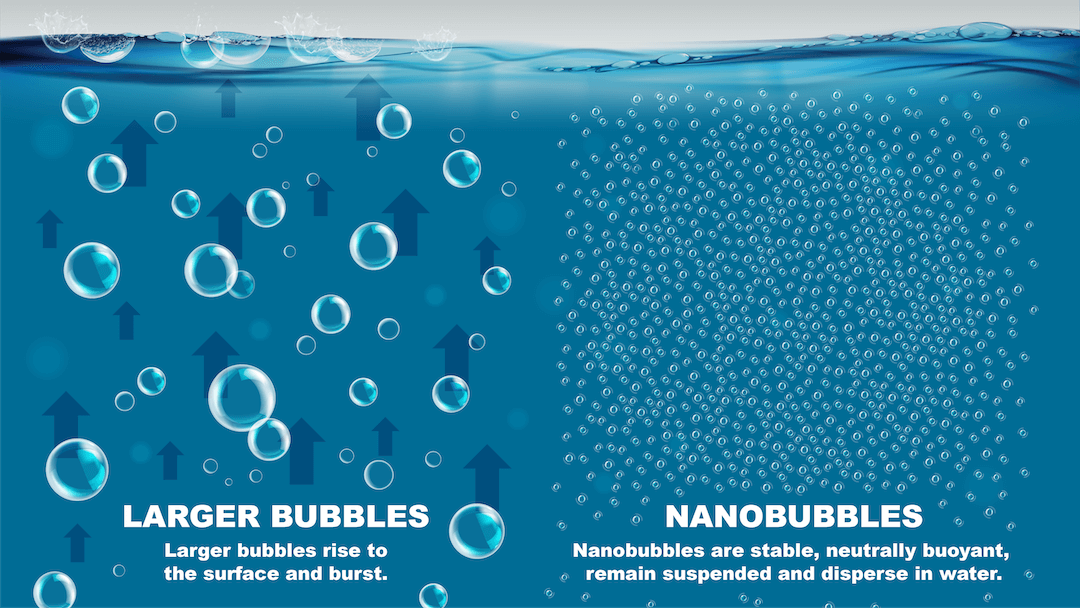 What Are Nanobubbles? | Moleaer